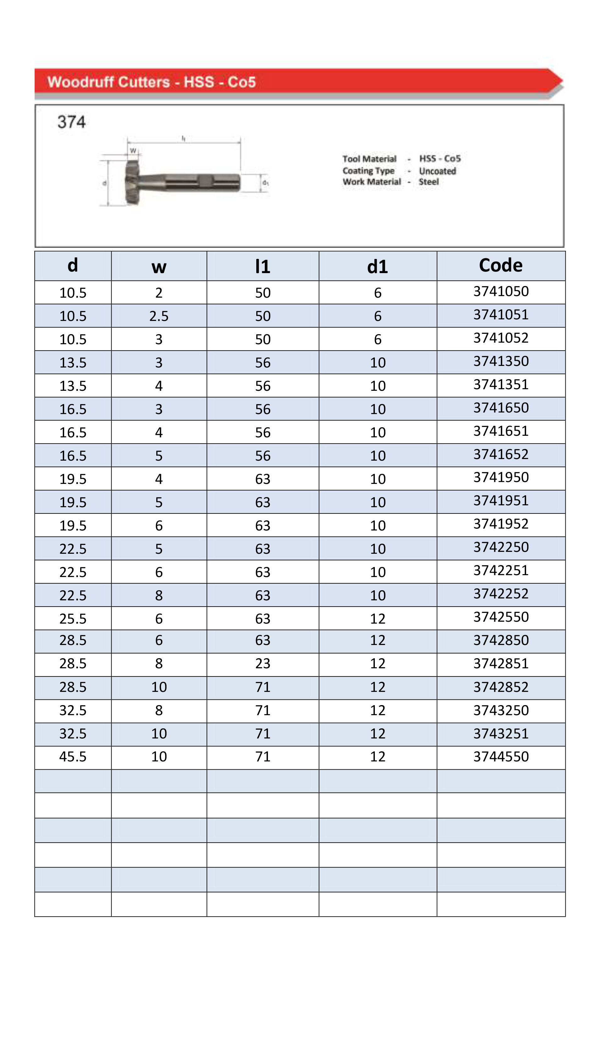 Woodruff Cutters 13.5 mm HSS-Co